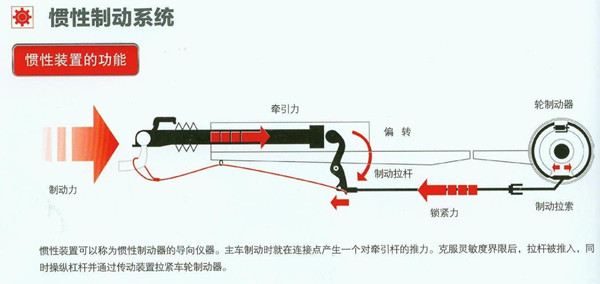 ALKO拖车惯性刹车装置